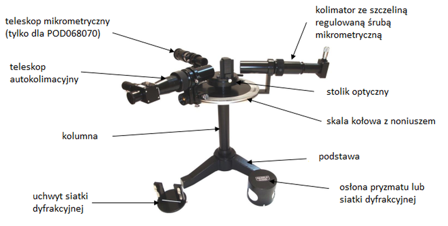 Elementy Wyposażenia Spektralnego Goniometru Optycznego POD068070 (trzy ramiona) Elementy Wyposażenia Spektralnego Goniometru Optycznego POD068070 (trzy ramiona)