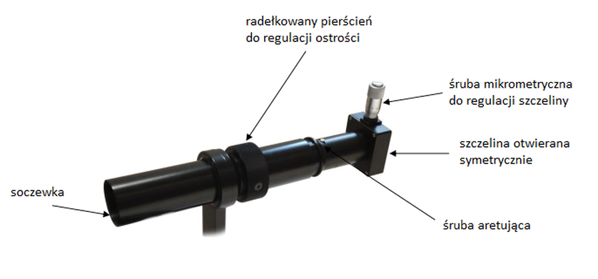 Elementy Wyposażenia Kolimatora Goniometru Optycznego Elementy Wyposażenia Kolimatora Goniometru Optycznego